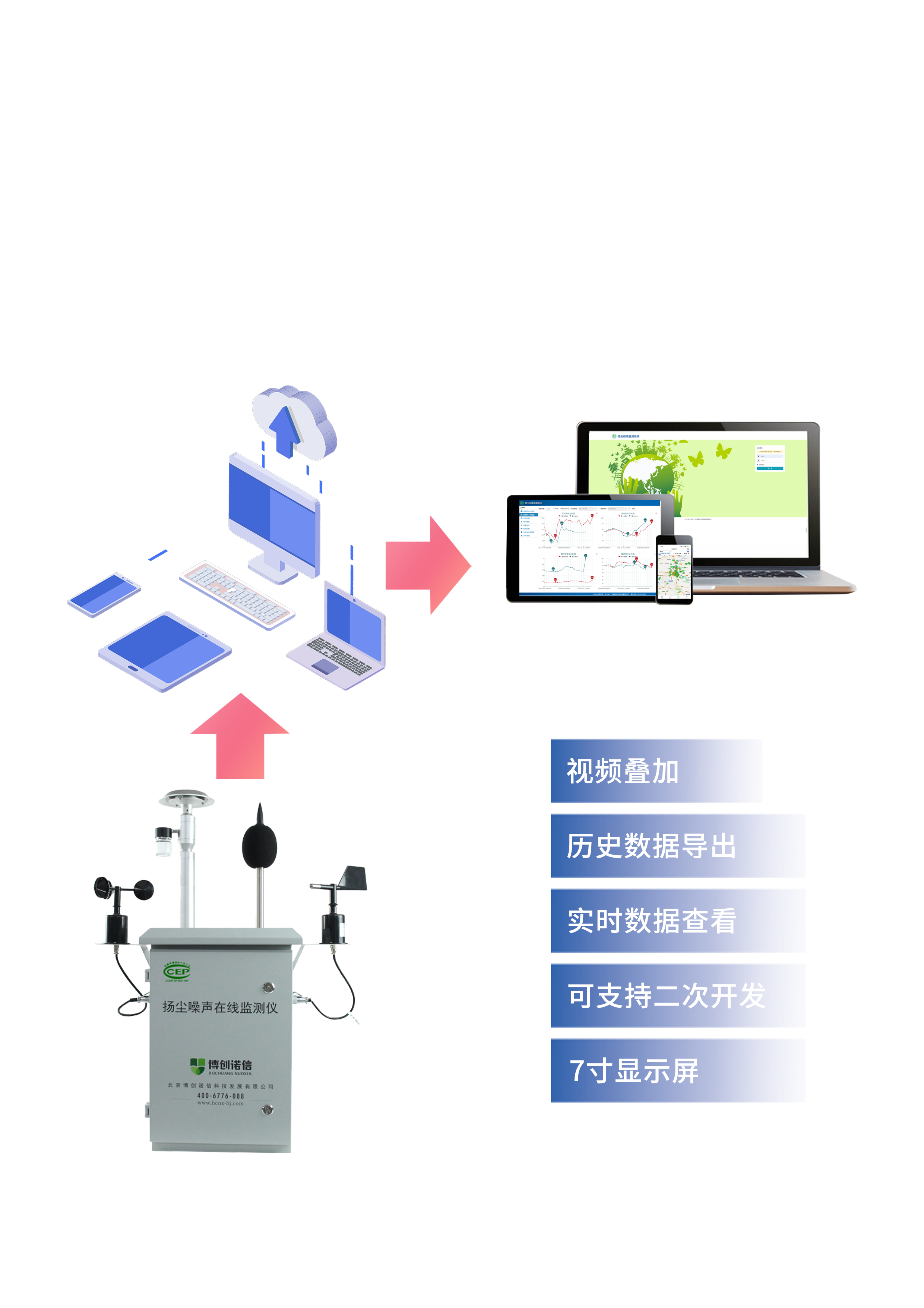 扬尘在线监测系统改变城市工地管理的面貌