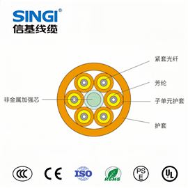 GJBFJV多用途分支室内光缆