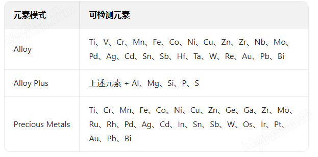進口手持式合金材料光譜儀
