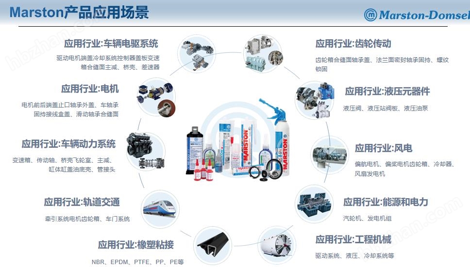 雙組份結(jié)構(gòu)膠應(yīng)用場景