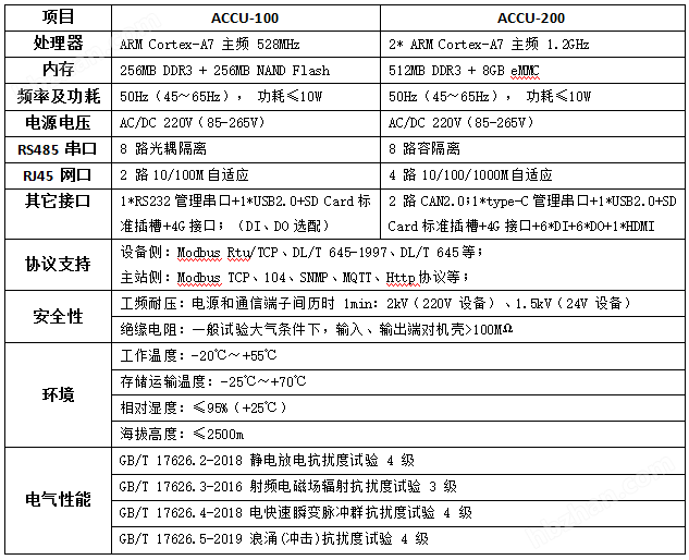 工商業(yè)儲(chǔ)能協(xié)調(diào)控制器 微電網(wǎng)調(diào)節(jié)控制
