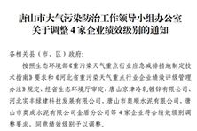 唐山市大氣污染防治工作領(lǐng)導(dǎo)小組辦公室通知調(diào)整4家企業(yè)績(jī)效級(jí)別！