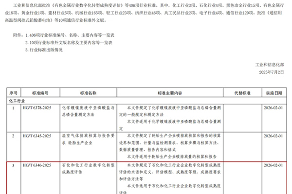 《石化和化工行業(yè)數(shù)字化轉(zhuǎn)型成熟度評(píng)估》行業(yè)標(biāo)準(zhǔn)正式發(fā)布 2026年2月正式實(shí)施