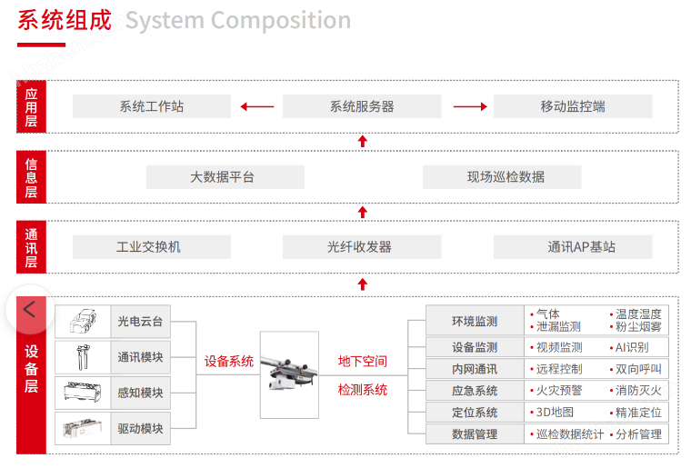 智能巡檢機(jī)器人