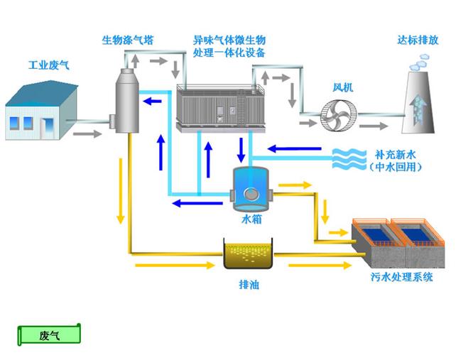 生物噴淋除臭塔.jpeg