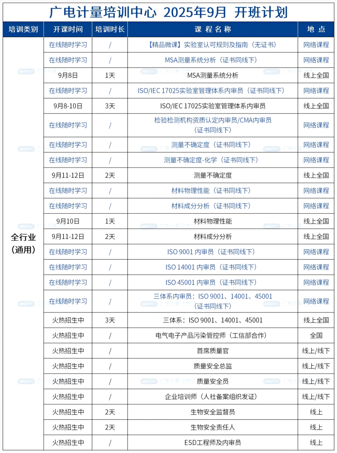 新標(biāo)準(zhǔn) | 廣電計量申請的5項行業(yè)計量技術(shù)規(guī)范成功獲批立項