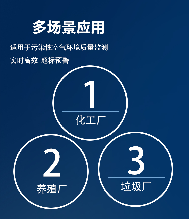 恶臭气体藏不住？这款在线监测设备让异味 “透明化
