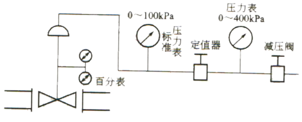 如何调校进口气动调节阀-进口气动调节阀怎样调试