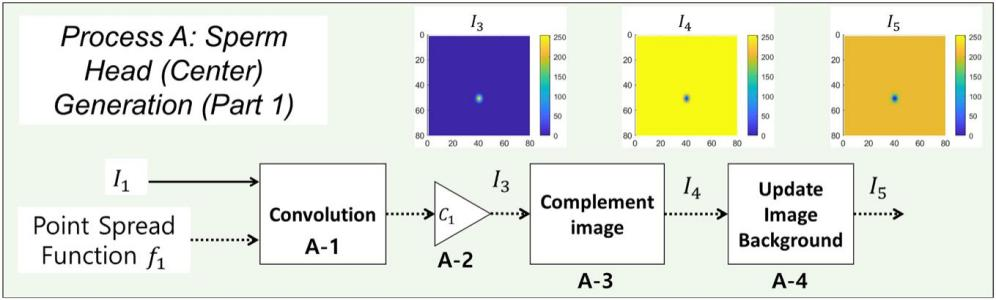 CASA算法的評估工具【1】