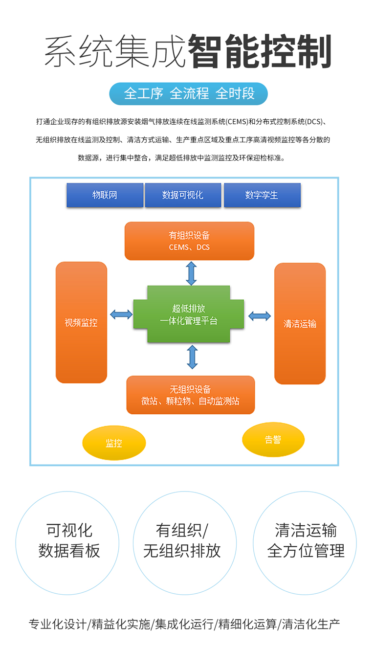 環保新寵！超低排放一體化監測站來襲