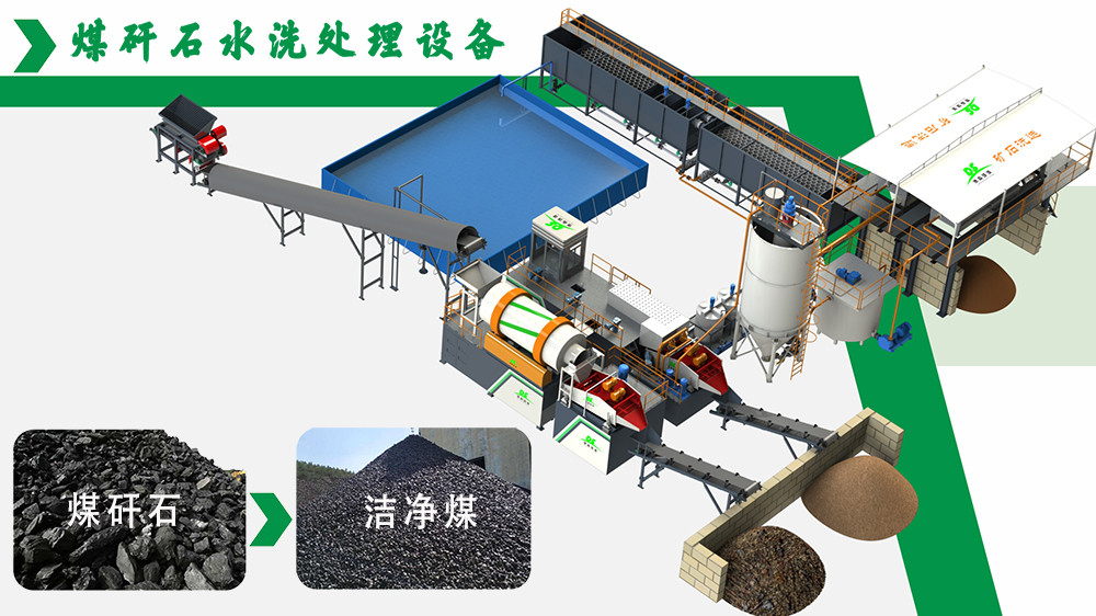破解煤矸石处置困局：德森水洗分选设备推动固废资源化升级