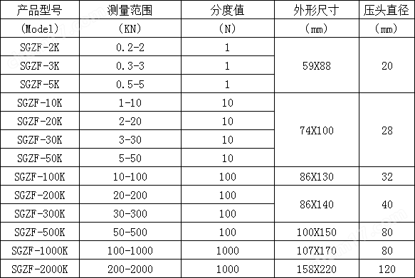 500-2000kN柱式压力传感器 大负荷测力数显压力计支持RS485信号输出厂家