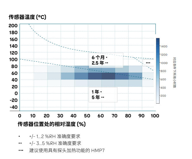 传感器温湿度.jpg
