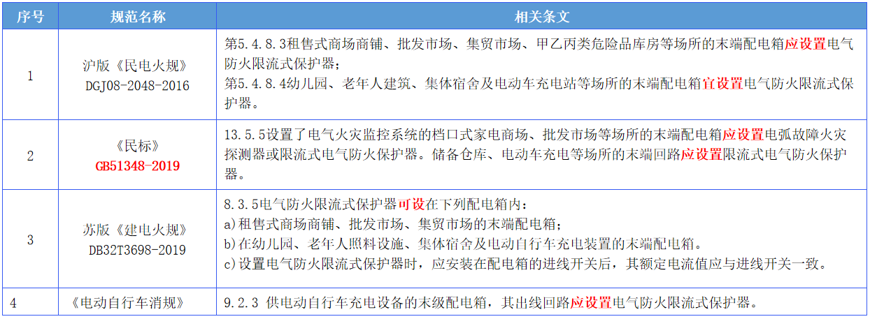 短路电流的“能量爆炸