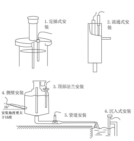 云境天合在线COD浊度传感器的应用：一体化设计，适配水体科研监测需求