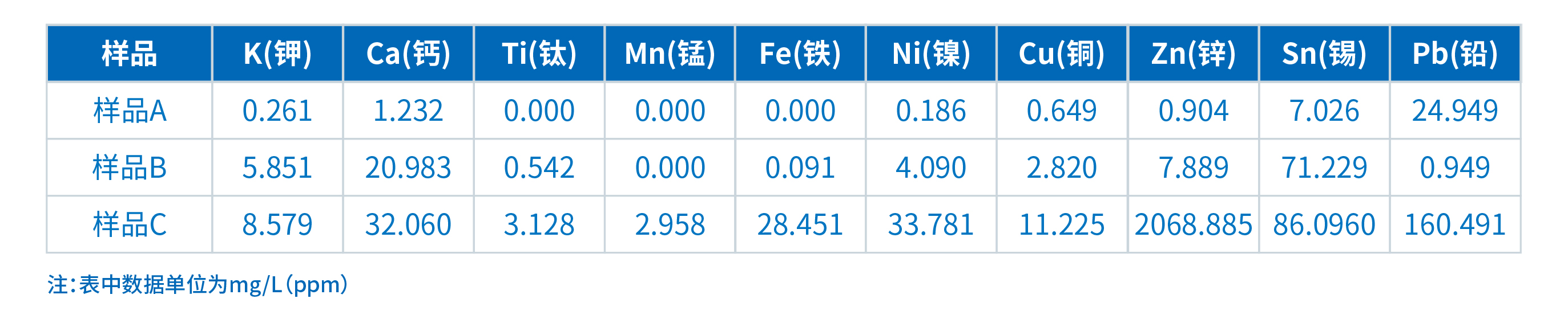 TXRF技術(shù)在冷卻液重金屬檢測中的應(yīng)用