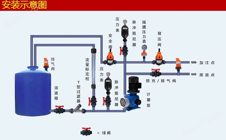 LGMK-1.0L空气室式脉冲阻尼器