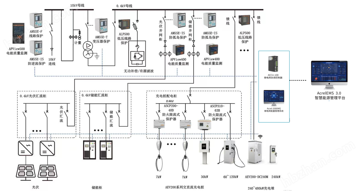 云南省碳足跡管理解決方案