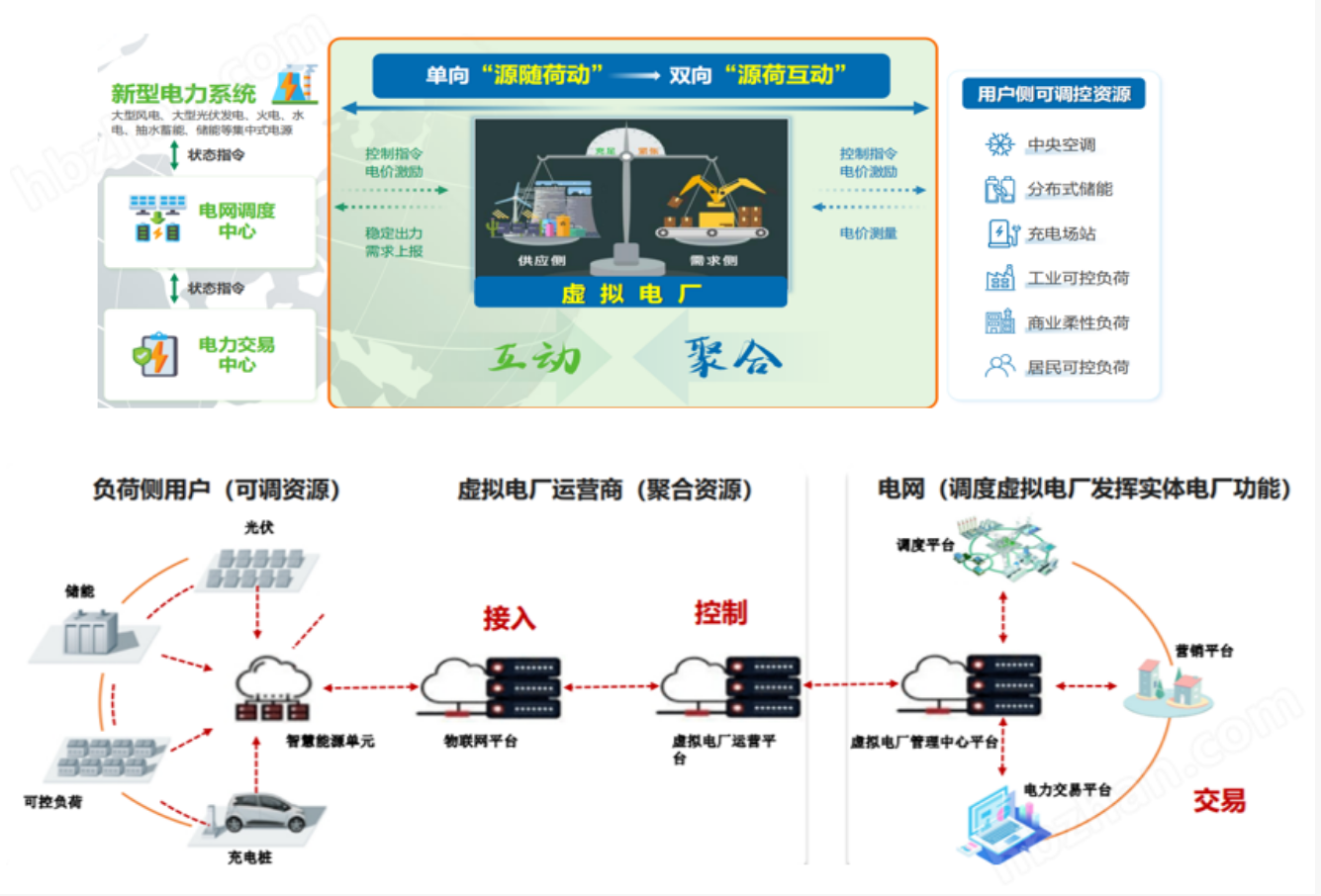 云南省碳足跡管理解決方案