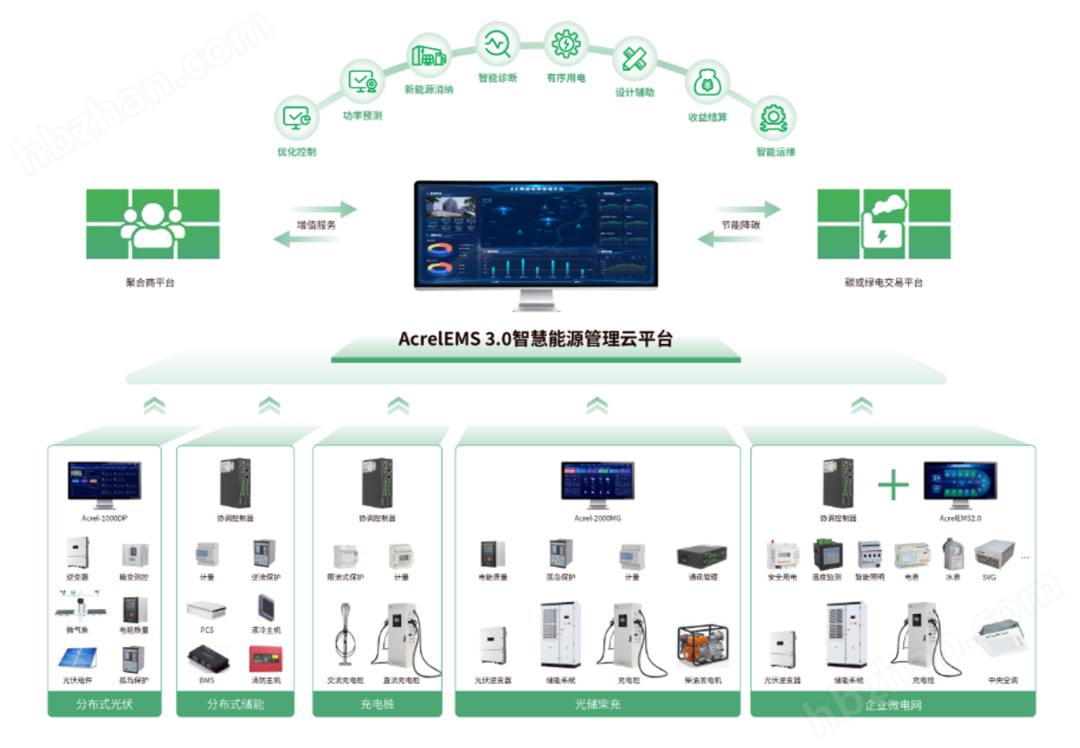 云南省碳足跡管理解決方案