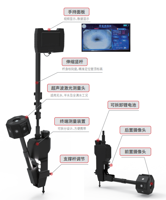 智能管道测径仪M300