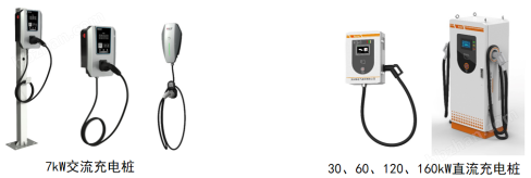 绿色工厂综合能效管理系统