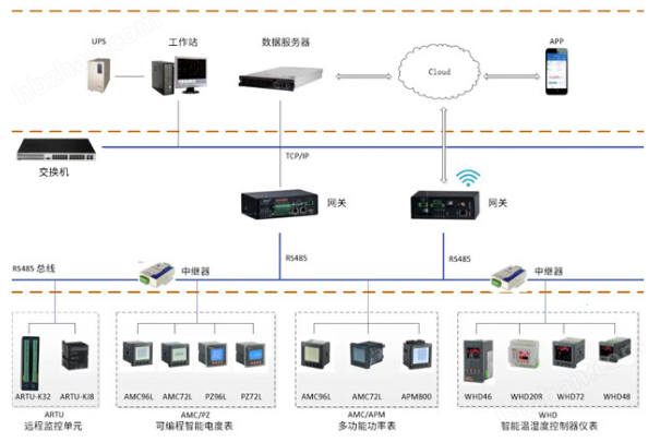 10kV高压开关柜电能表