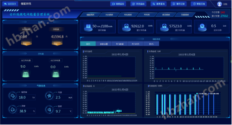 零碳园区光储充微电网系统