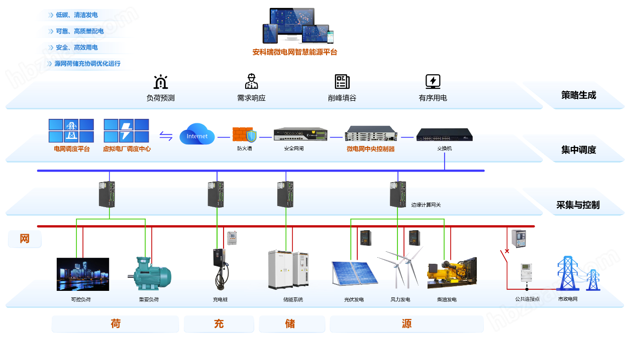 0.2S级精度峰平谷计量开孔安装多功能电表