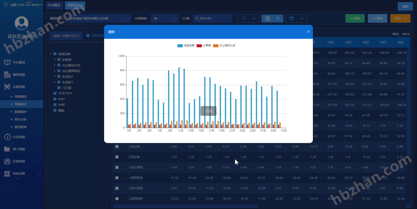 园区办公楼能源管理系统