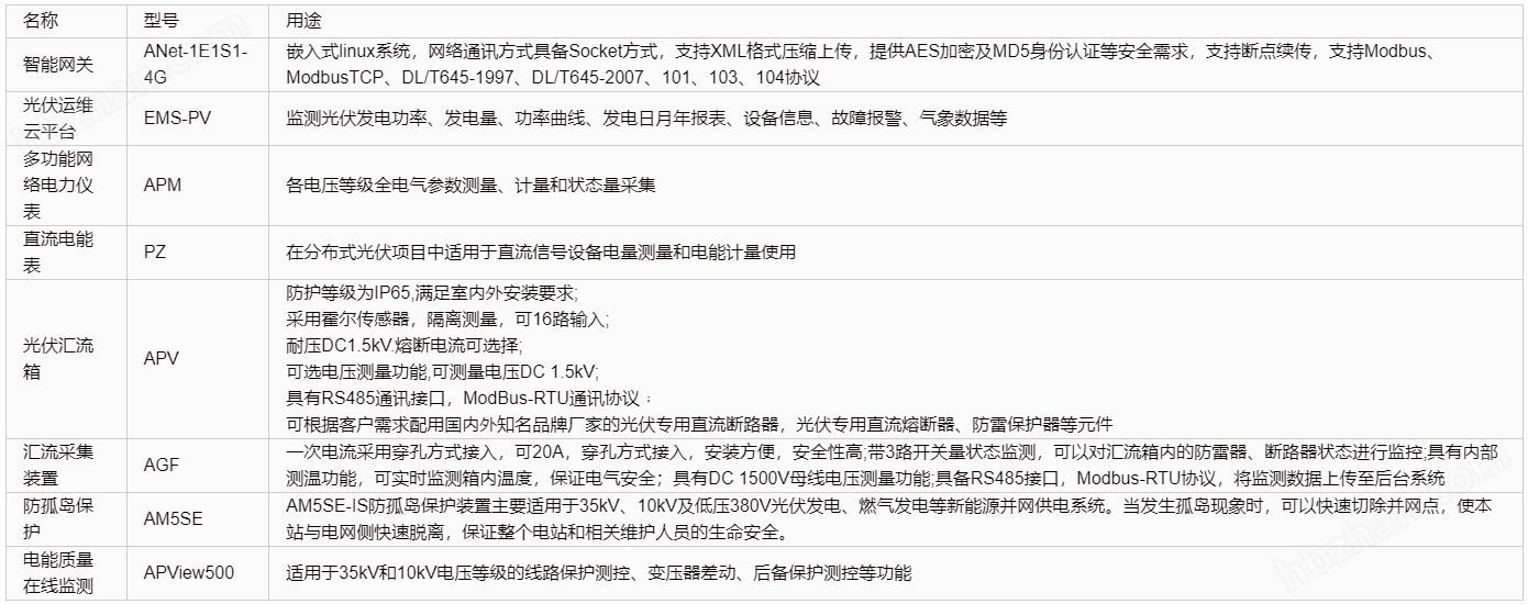 分布式光伏建设管理解决方案