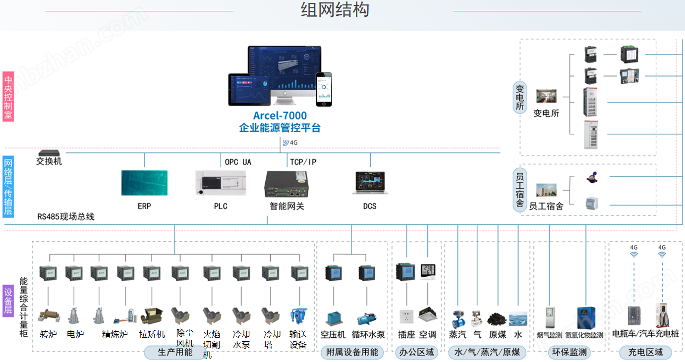 工厂设备能效优化解决方案