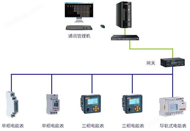 零碳园区电碳计量表